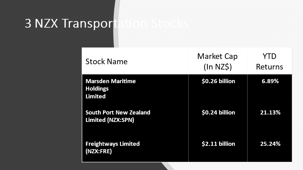 3 NZX Transportation stocks and their details