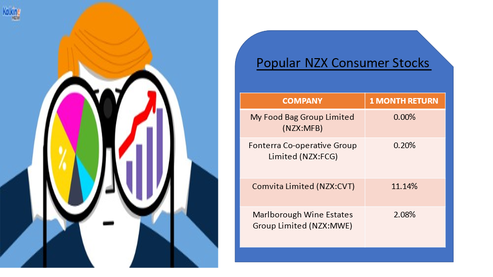 NZX consumer stocks- MFB, FCG, CVT, MWE