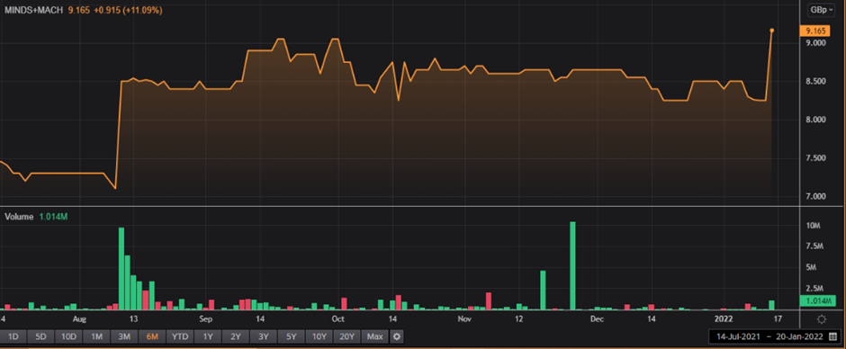 MMX share price and volume