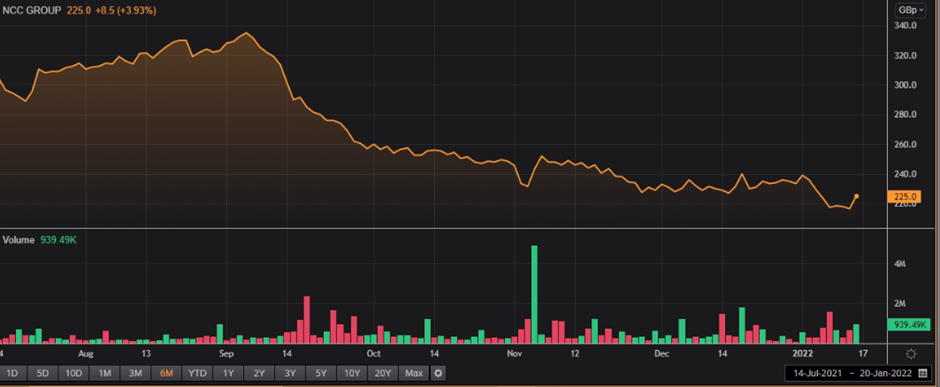 NCC share price and volume