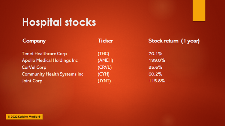Top Hospital stocks for Q1, 2022