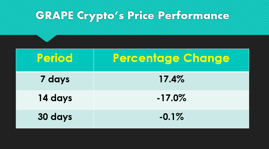 grape crypto price prediction