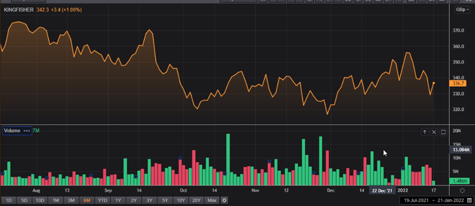 KGF share price and volume