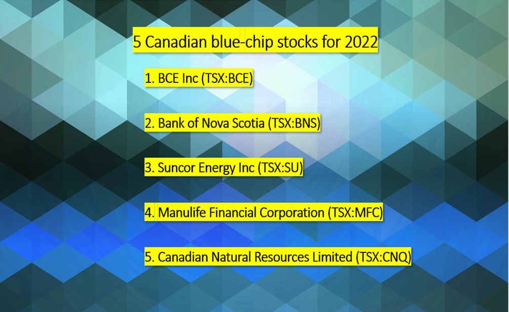 5 Canadian blue-chip stocks for 2022