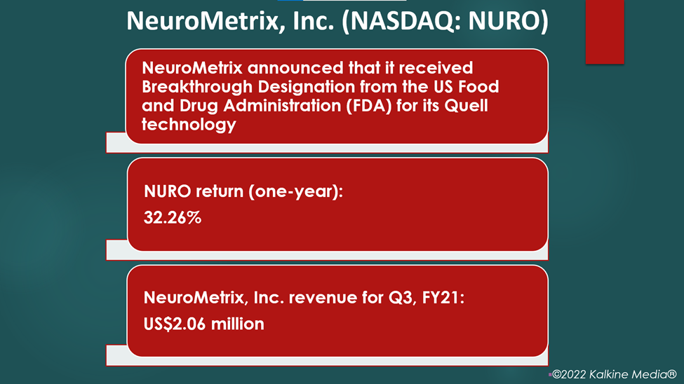 NeuroMetrix (NURO) stock surged after it received Breakthrough Designation from FDA on Tuesday