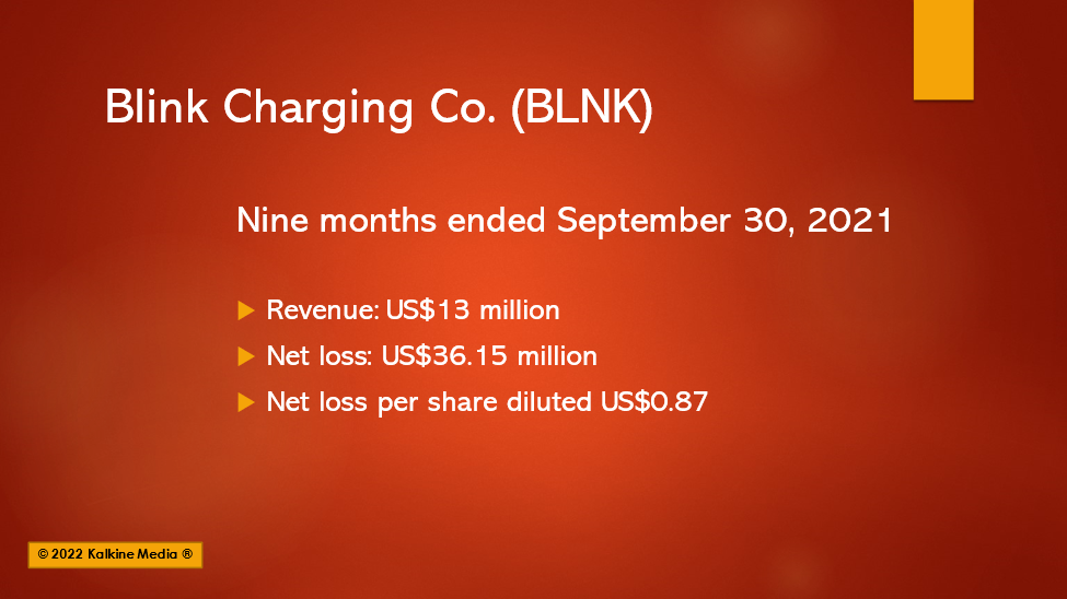 Blink Charging (BLNK) to supply EV chargers to GM dealerships, stock up 7%.