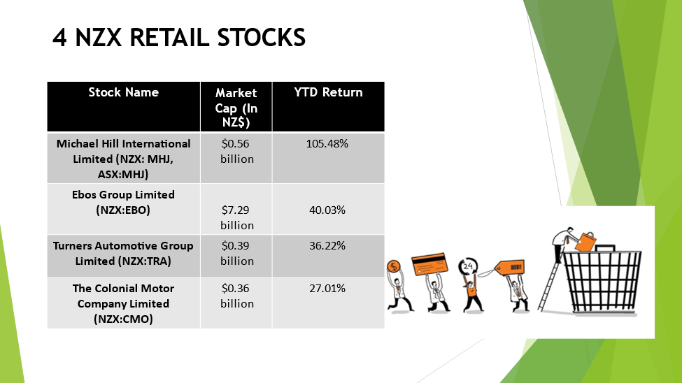 4 NZX Retail stocks and their details