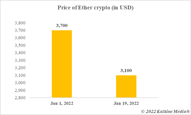 is norton crypto mining profitable