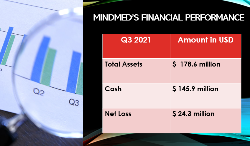 MNMD stock