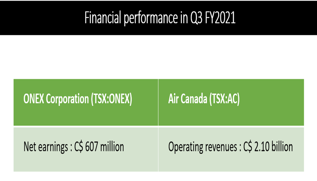 Financial ONEX Corporation <a class='font-weight-bold' style='border-bottom: 2px dashed;' aria-label='https://kalkinemedia.com/ca/companies/tsx-onex'  href='https://kalkinemedia.com/ca/companies/tsx-onex'>(TSX:ONEX)</a> and Air Canada <a class='font-weight-bold' style='border-bottom: 2px dashed;' aria-label='https://kalkinemedia.com/ca/companies/tsx-ac'  href='https://kalkinemedia.com/ca/companies/tsx-ac'>(TSX:AC)</a>