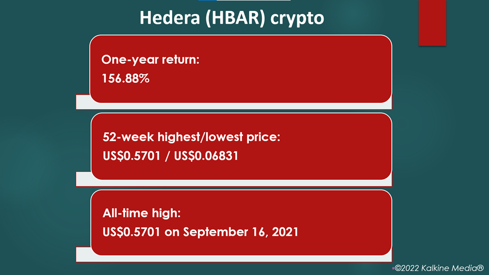 Why is hedera (HBAR) token gaining attention from the investors?