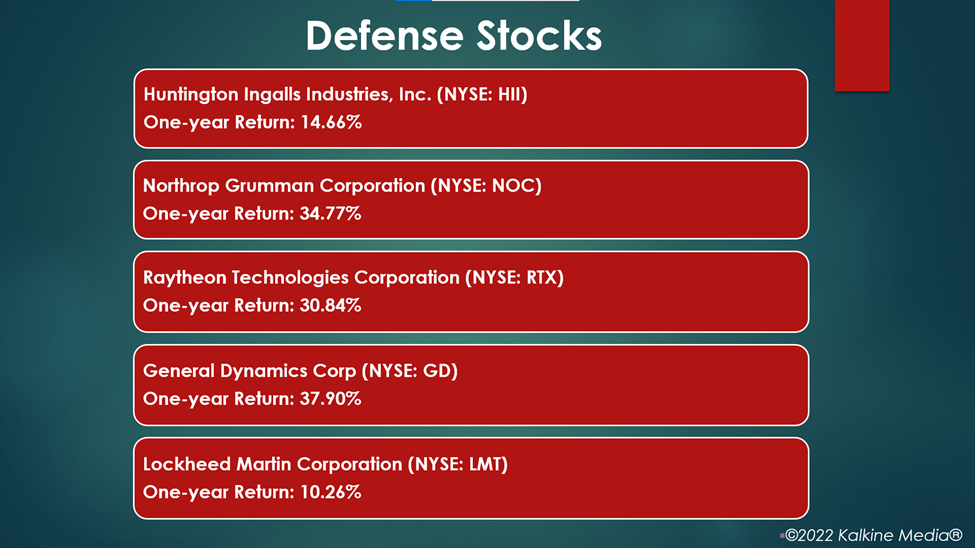  Defense stocks: HII, NOC, RTX, GD, LMT