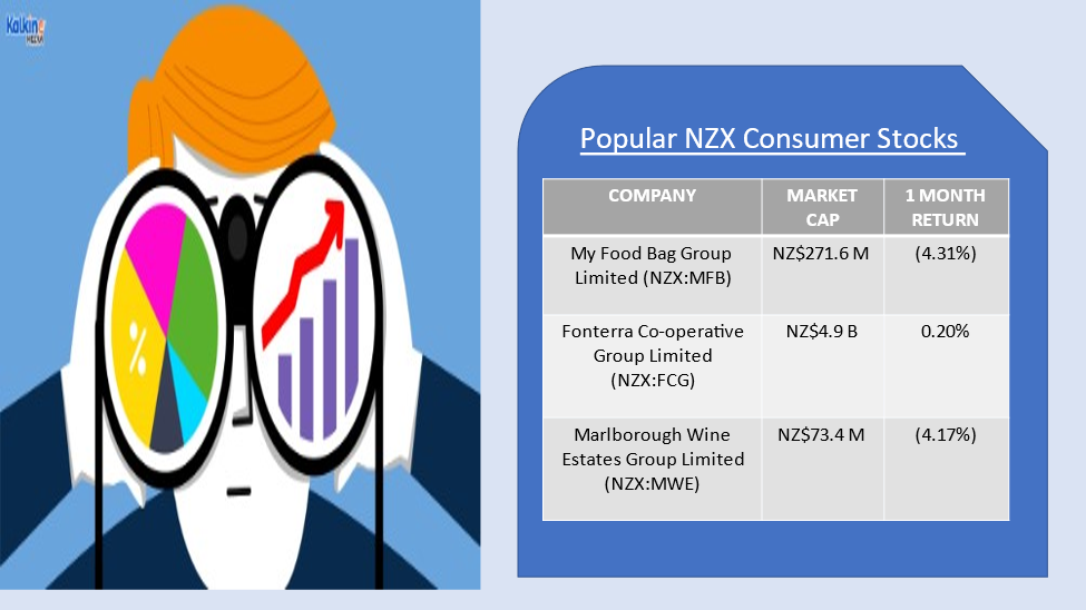 NZ consumer stocks- MFB, FCG, MWE