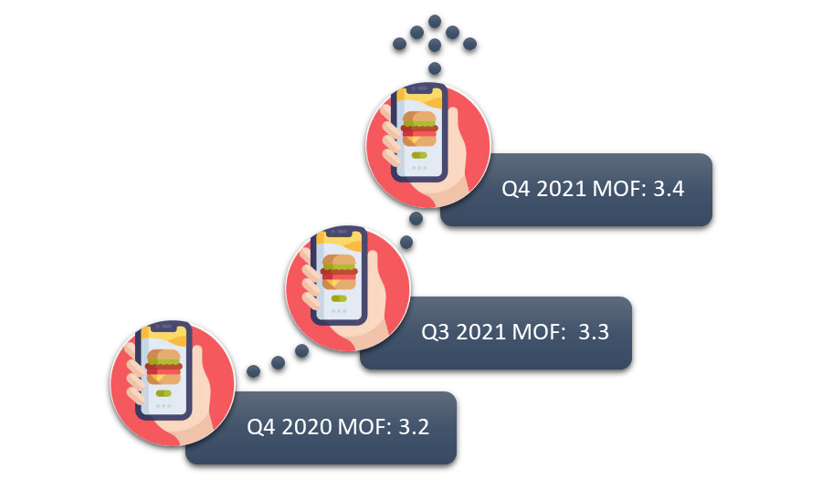  ROO monthly order frequency (MOF) details