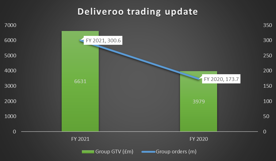  ROO trading update details