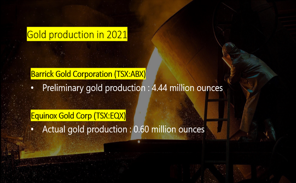  Barrick (ABX) & Equinox : gold production in 2021 
