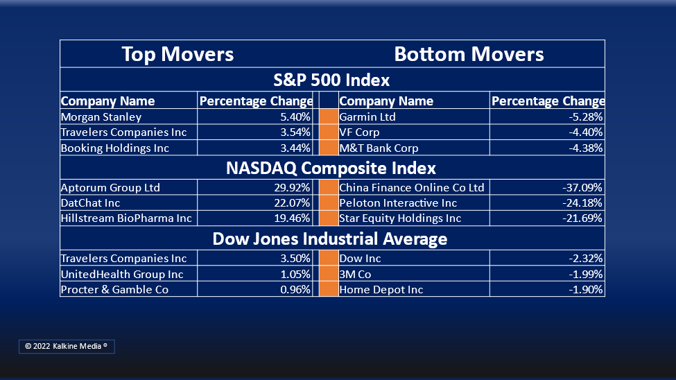 Utility stocks were the only segment on the S&P 500 index to close in the green on Thursday.
