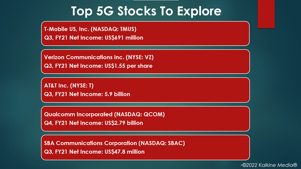 5G stocks: TMUS, VZ, AT&T, QCOM, SBAC