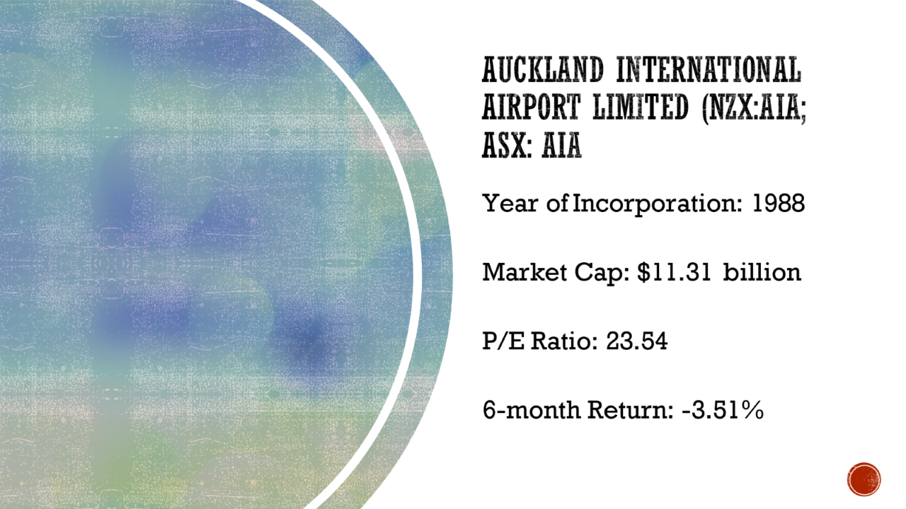 NZX AIA Stock details