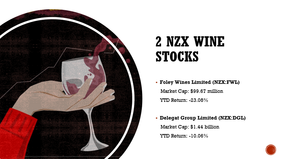 2 NZX Wine stocks and their details