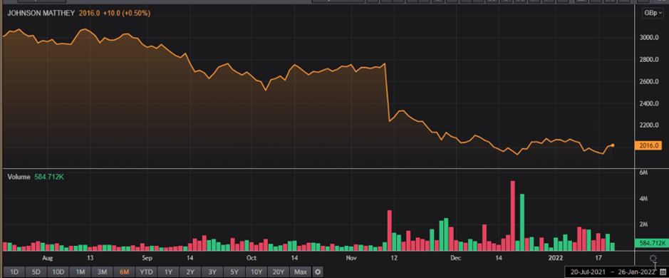 JMAT share price and volume
