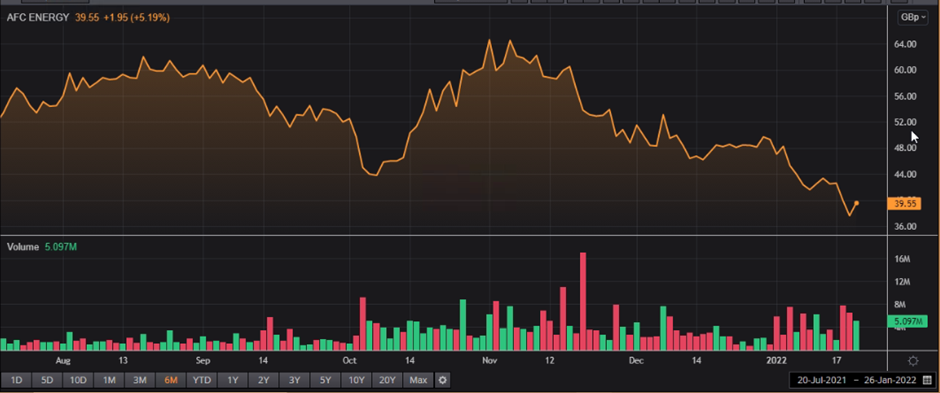 Britishvolt gets UK govt funding: 3 FTSE EV focused stocks to buy ...