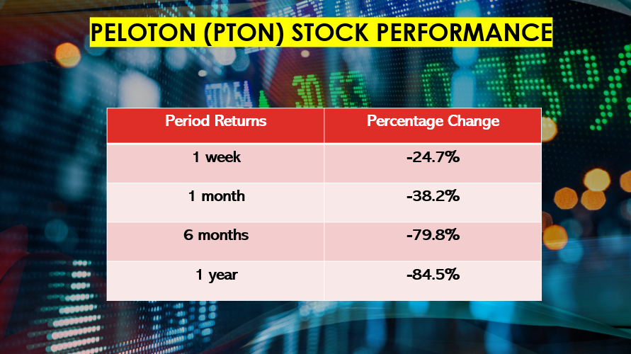Peloton IPO price