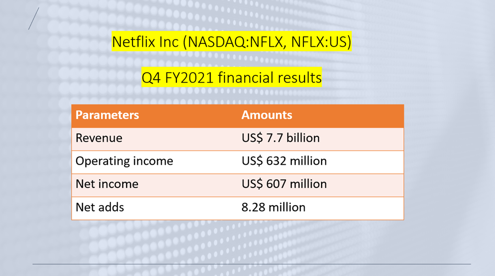 Netflix Inc (NASDAQ: NFLX, NFLX:US) Q4 FY2021 results