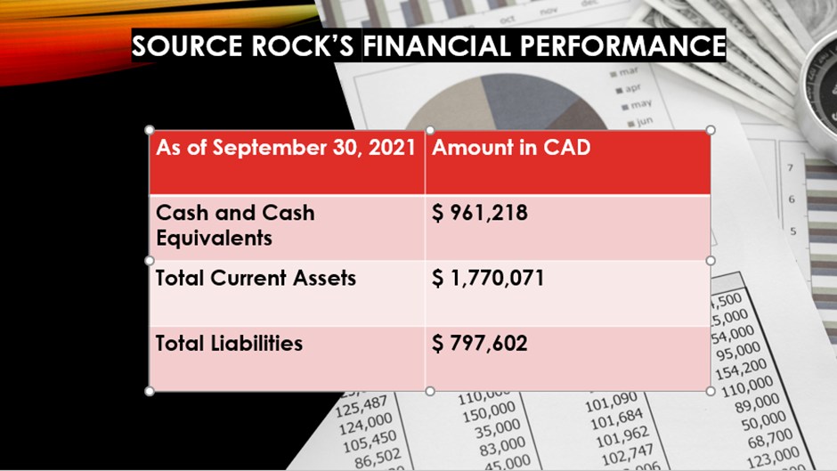 Source Rock IPO