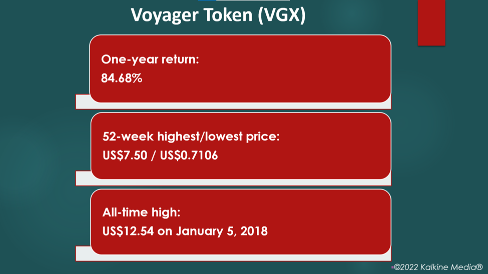 Why is Voyager Token (VGX) gaining investors’ attention?