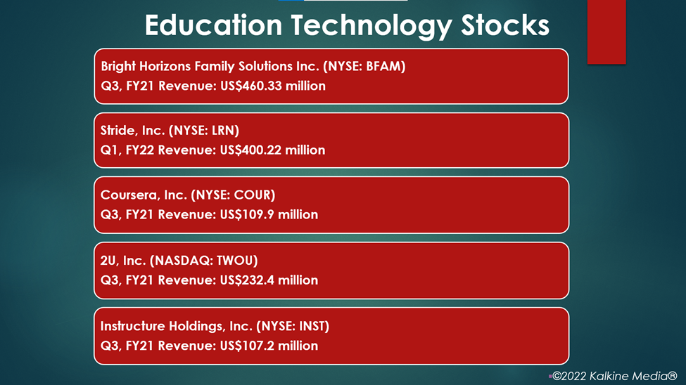 Education technology stocks: BFAM, LRN, COUR, TWOU, INST