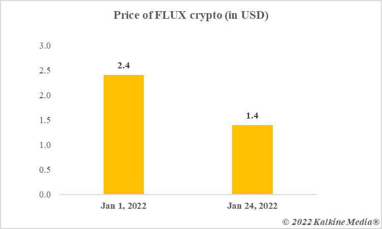 flux crypto price