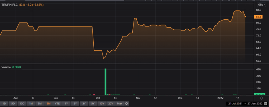TRU share price and volume