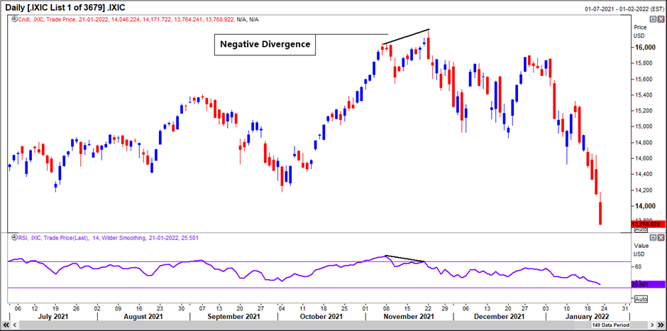 Nasdaq Composite