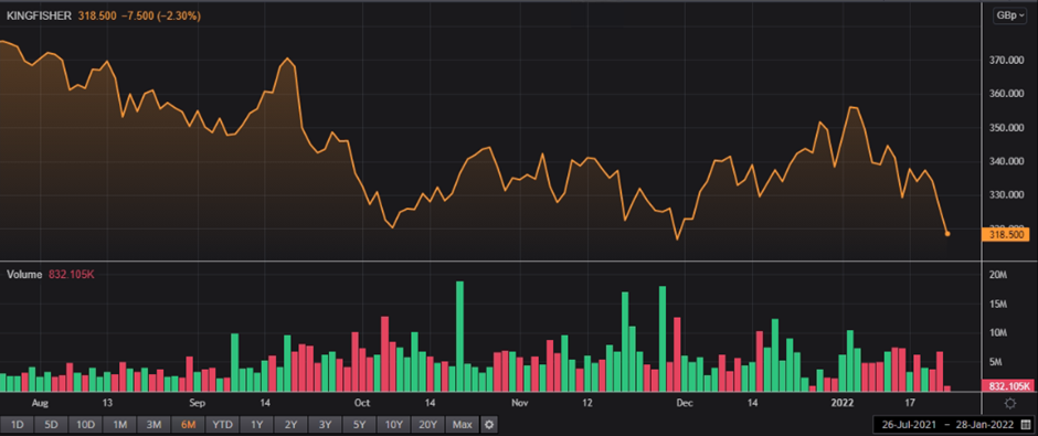  KGF share price and volume