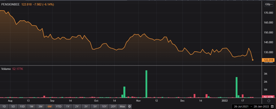 PBEE share price and volume