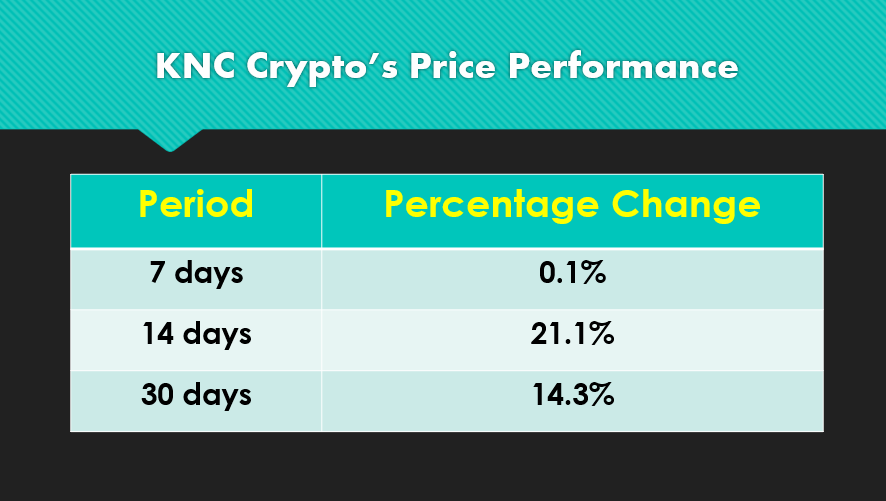 KNC crypto