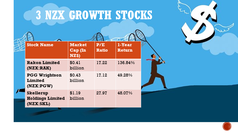3 NZX Growth Stocks and their details