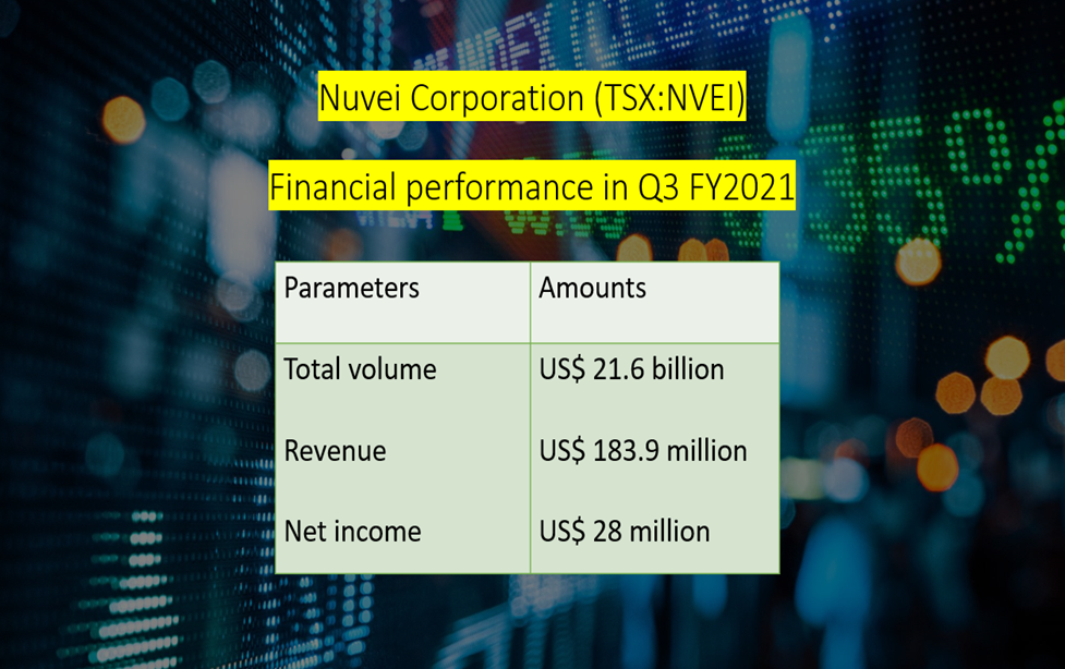 Nuvei Corporation (TSX: NVEI) Q3 FY2021 financial results