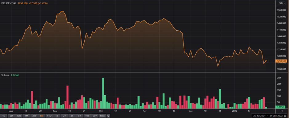  JUST share price and volume