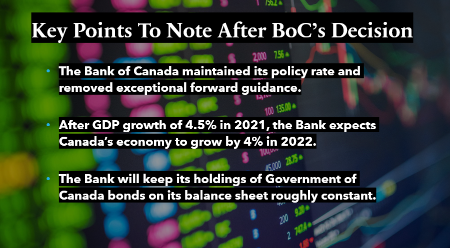 BoC Interest Rate