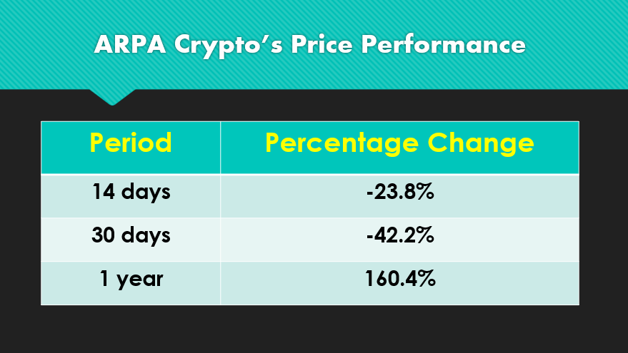 ARPA Crypto Price