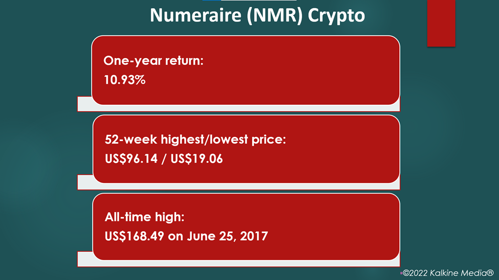 Where can i buy nmr crypto calculate the future value of bitcoins today