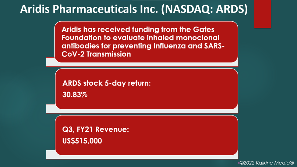 Aridis Pharmaceuticals soars over 25% after receiving funding from the Gates Foundation