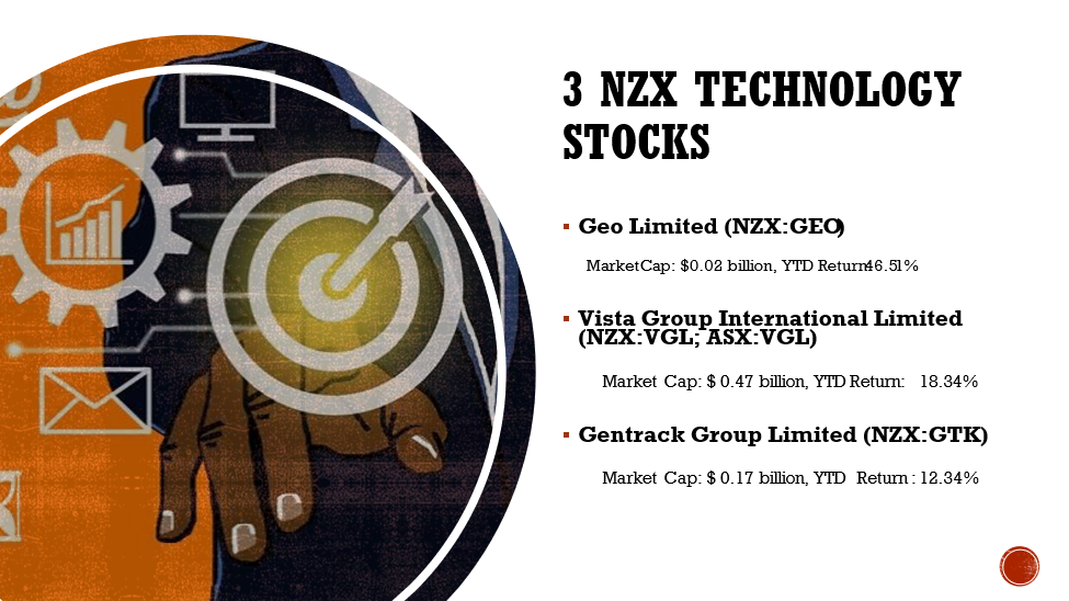 3 NZX Technology stocks and their details