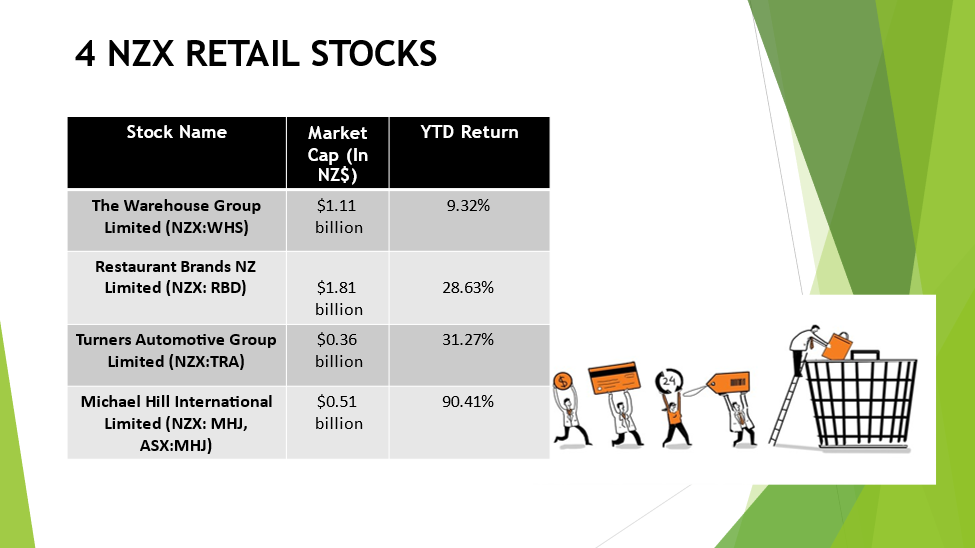 4 NZX Retail Stocks and their details