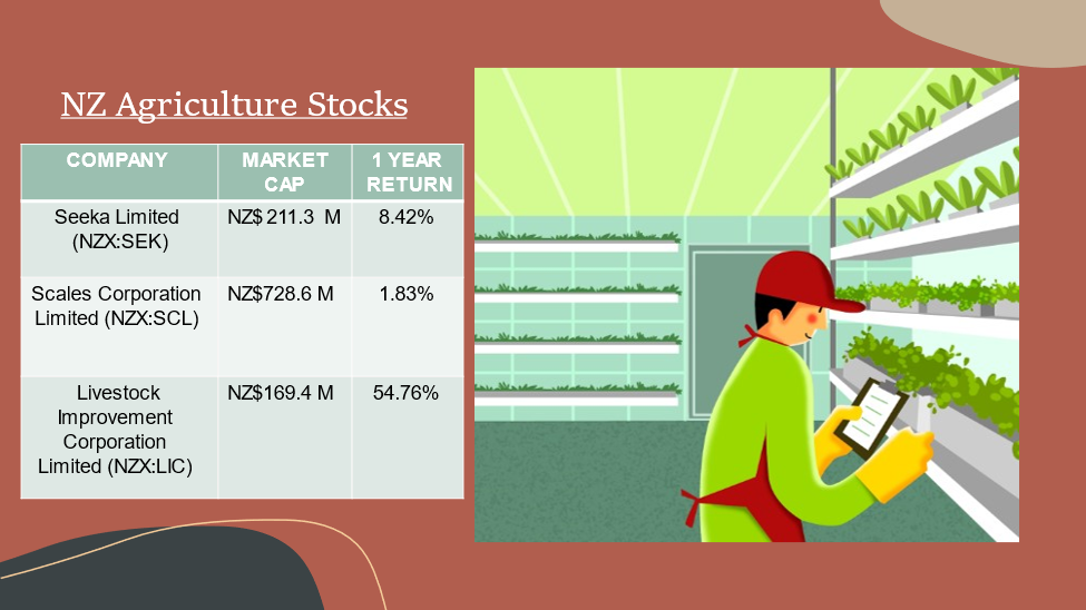 NZ agriculture stocks- SEK, SCL, LIC