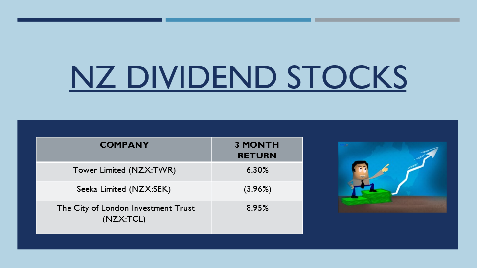 NZ dividend stocks- TWR, SEK, TCL