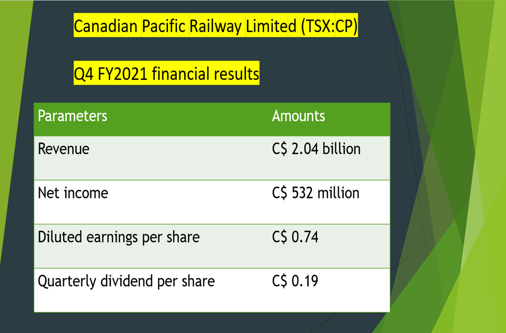  Canadian Pacific Railway Limited <a class='font-weight-bold' style='border-bottom: 2px dashed;' aria-label='https://kalkinemedia.com/ca/companies/tsx-cp'  href='https://kalkinemedia.com/ca/companies/tsx-cp'>(TSX:CP)</a> Q4 FY2021 financial results