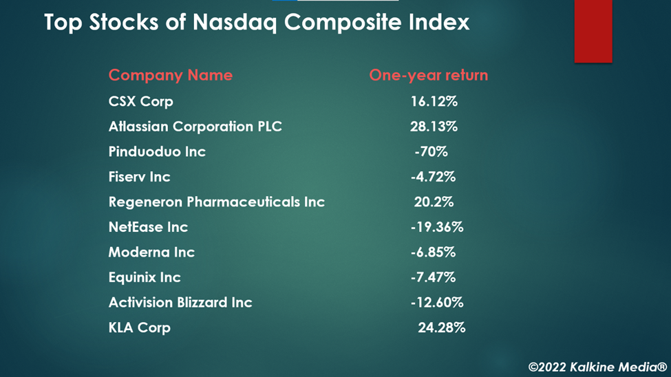 Top 50 stocks by market cap on NASDAQ Composite (Part II)